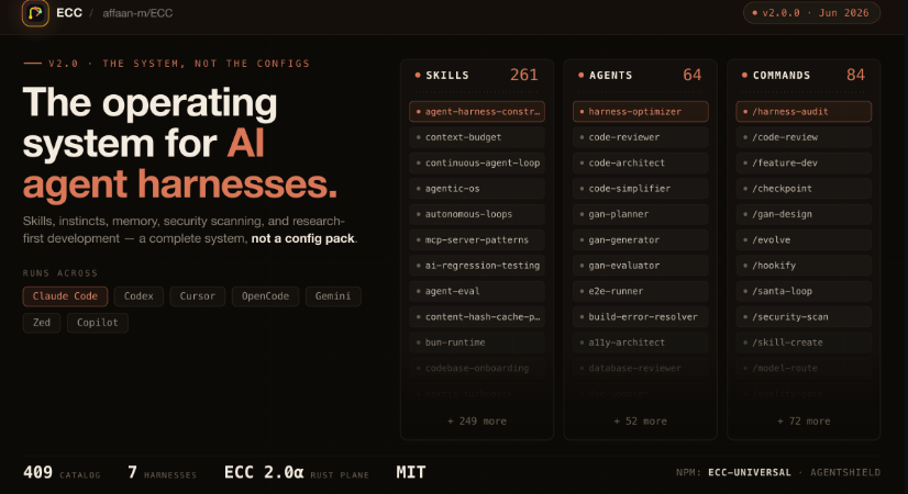 Contributeur de Everything Claude Code project image